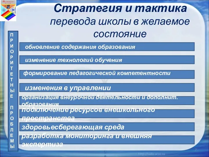 Стратегия и тактика перевода школы в желаемое состояние * П Р