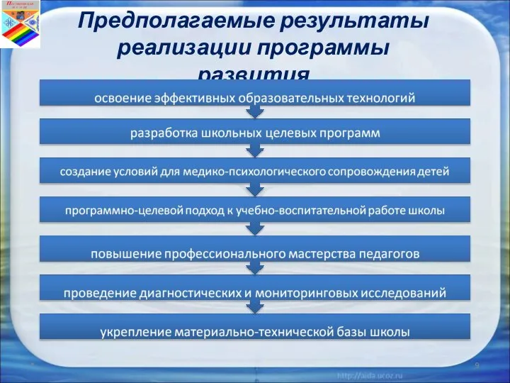 Предполагаемые результаты реализации программы развития *