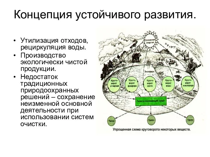 Концепция устойчивого развития. Утилизация отходов, рециркуляция воды. Производство экологически чистой продукции.