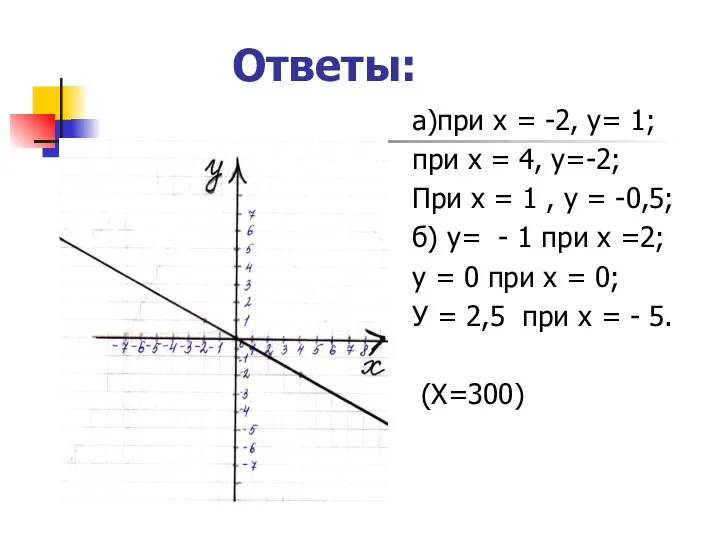 Ответы: а)при х = -2, у= 1; при х = 4,