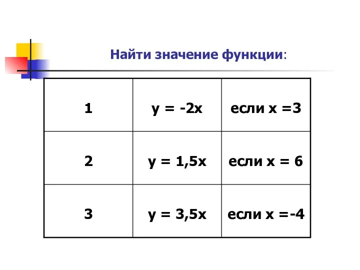 Найти значение функции: