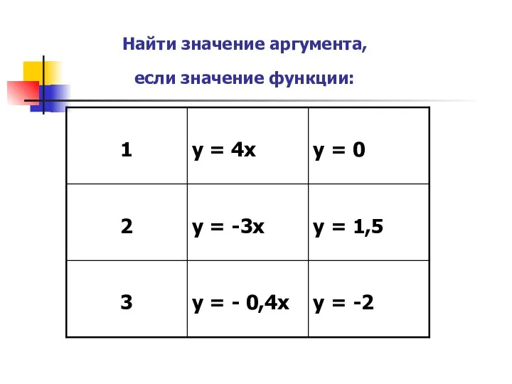 Найти значение аргумента, если значение функции: