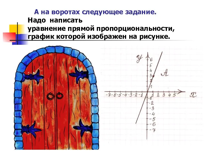 А на воротах следующее задание. Надо написать уравнение прямой пропорциональности, график которой изображен на рисунке.