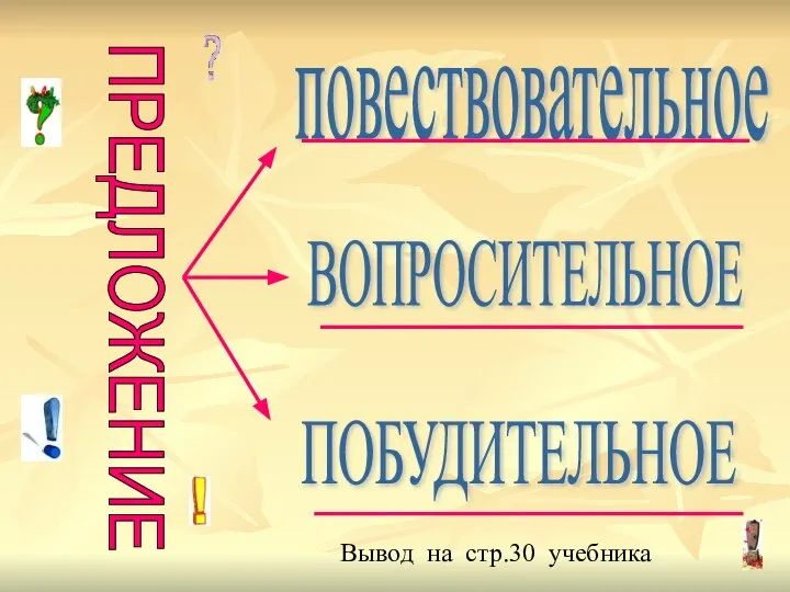 ПРЕДЛОЖЕНИЕ повествовательное ВОПРОСИТЕЛЬНОЕ ПОБУДИТЕЛЬНОЕ Вывод на стр.30 учебника