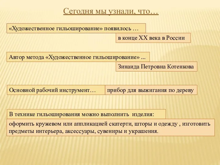 Сегодня мы узнали, что… «Художественное гильоширование» появилось … в конце ХХ