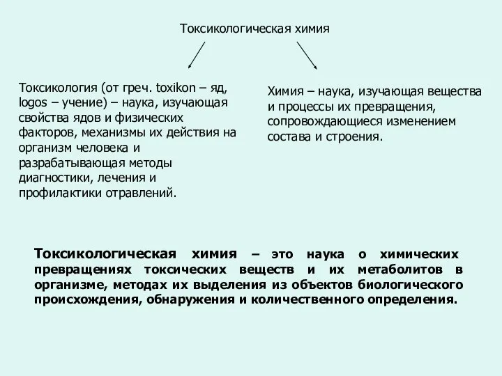 Токсикологическая химия Токсикологическая химия – это наука о химических превращениях токсических