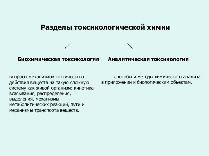 способы и методы химического анализа в приложении к биологическим объектам. Разделы