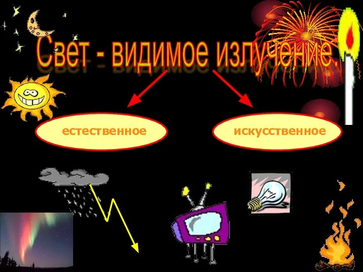 Свет - видимое излучение. естественное искусственное