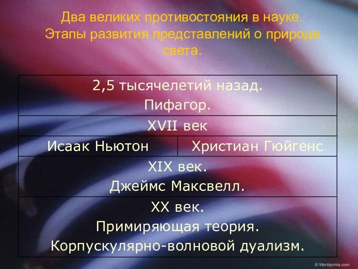 Два великих противостояния в науке. Этапы развития представлений о природе света.