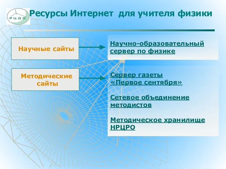 Ресурсы Интернет для учителя физики Научные сайты Научно-образовательный сервер по физике