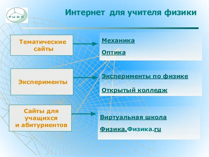 Интернет для учителя физики Тематические сайты Механика Оптика Сайты для учащихся