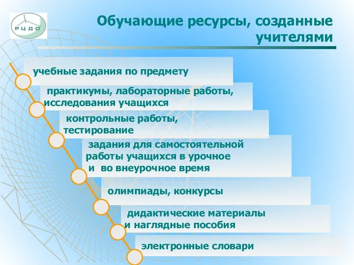 Обучающие ресурсы, созданные учителями учебные задания по предмету практикумы, лабораторные работы,