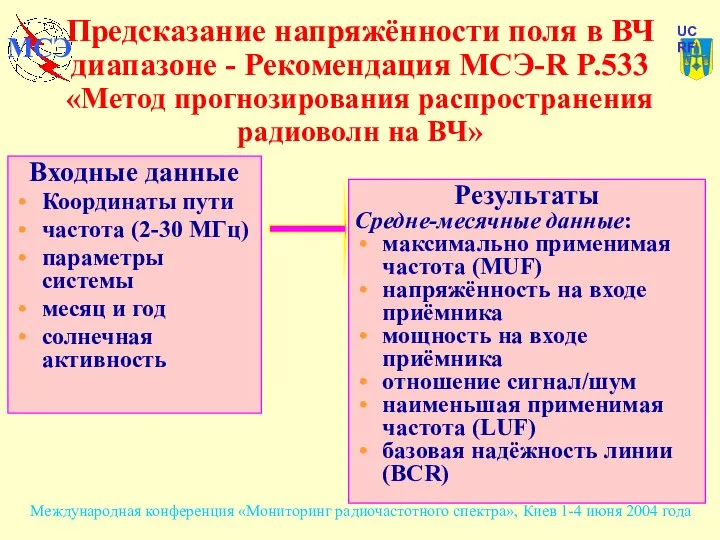 Предсказание напряжённости поля в ВЧ диапазоне - Рекомендация МСЭ-R P.533 «Метод