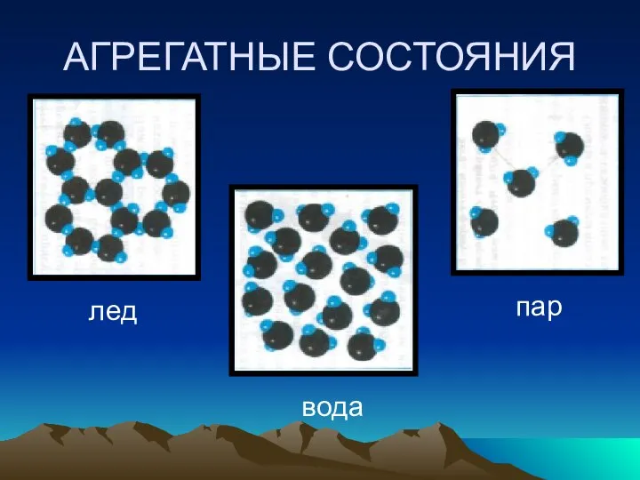 АГРЕГАТНЫЕ СОСТОЯНИЯ лед вода пар