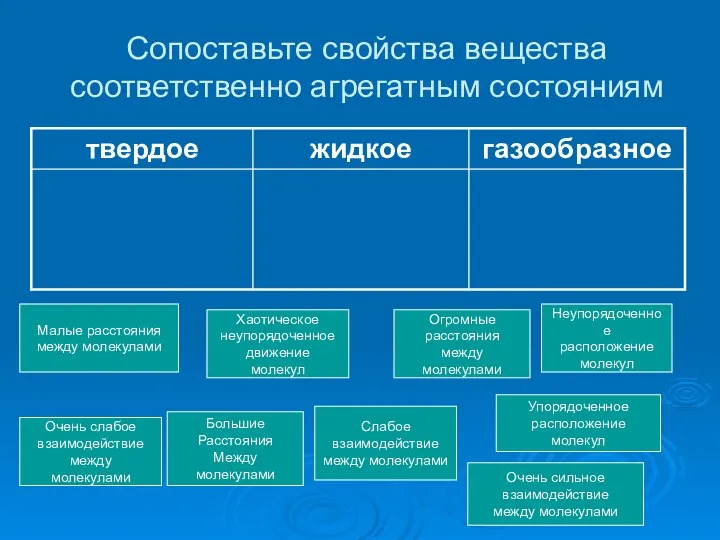 Сопоставьте свойства вещества соответственно агрегатным состояниям Малые расстояния между молекулами Хаотическое