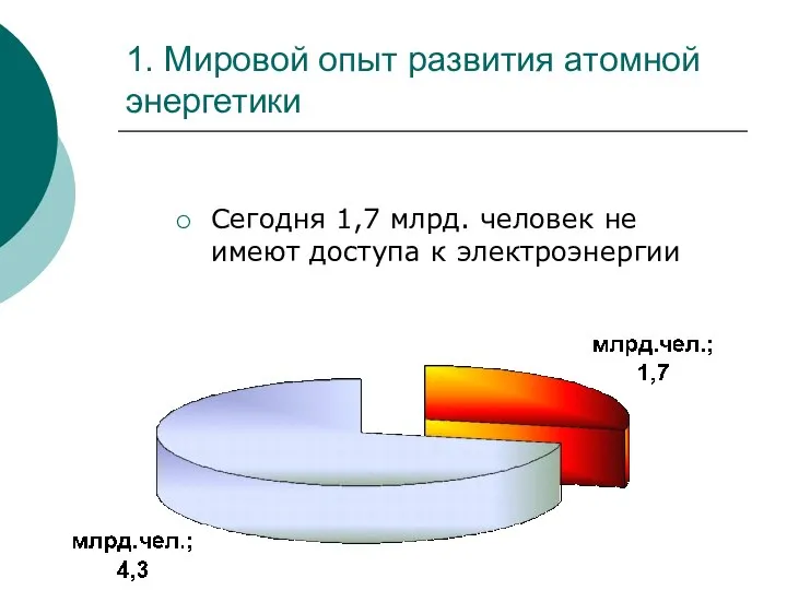 1. Мировой опыт развития атомной энергетики Сегодня 1,7 млрд. человек не имеют доступа к электроэнергии