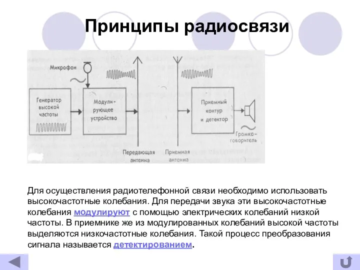 Принципы радиосвязи Для осуществления радиотелефонной связи необходимо использовать высокочастотные колебания. Для