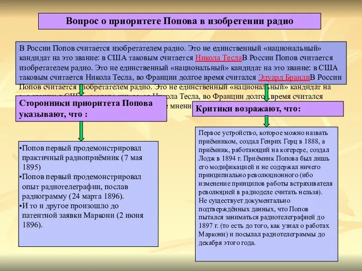 Вопрос о приоритете Попова в изобретении радио В России Попов считается