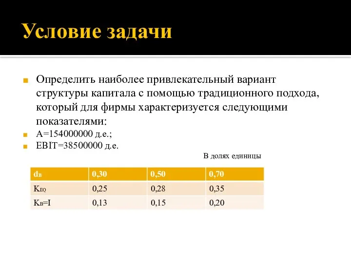 Условие задачи Определить наиболее привлекательный вариант структуры капитала с помощью традиционного