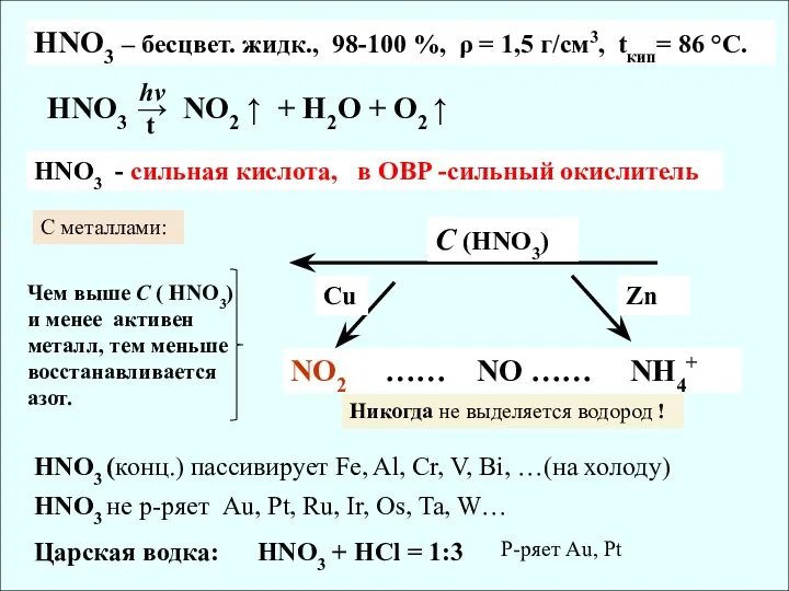 HNO3 → NO2 ↑ + H2O + O2 ↑ hν HNO3