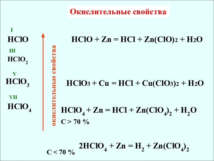 окислительные свойства Окислительные свойства VII V III I HClO HClO2 HClO3