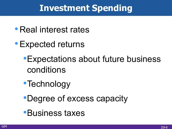Investment Spending Real interest rates Expected returns Expectations about future business