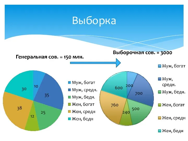 Выборка