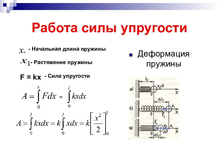 Работа силы упругости Деформация пружины - Начальная длина пружины - Растяжение