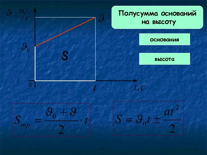 0 S Полусумма оснований на высоту основания высота