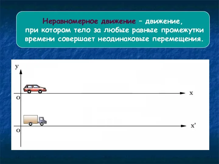 Неравномерное движение – движение, при котором тело за любые равные промежутки времени совершает неодинаковые перемещения.