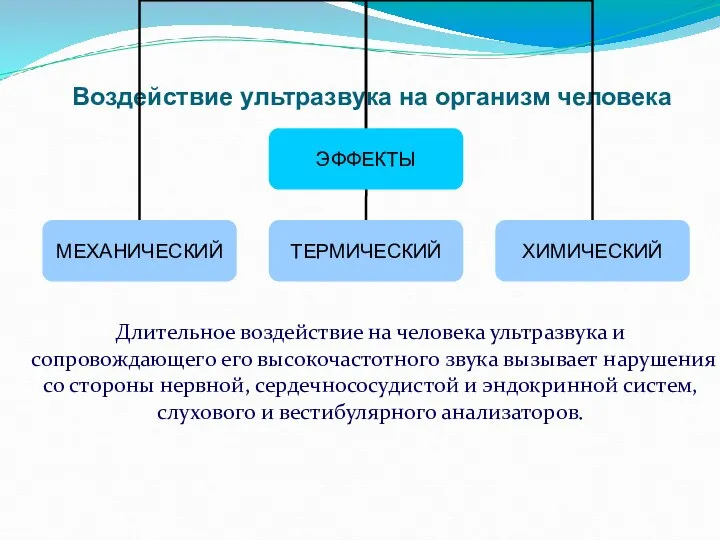 Воздействие ультразвука на организм человека Длительное воздействие на человека ультразвука и