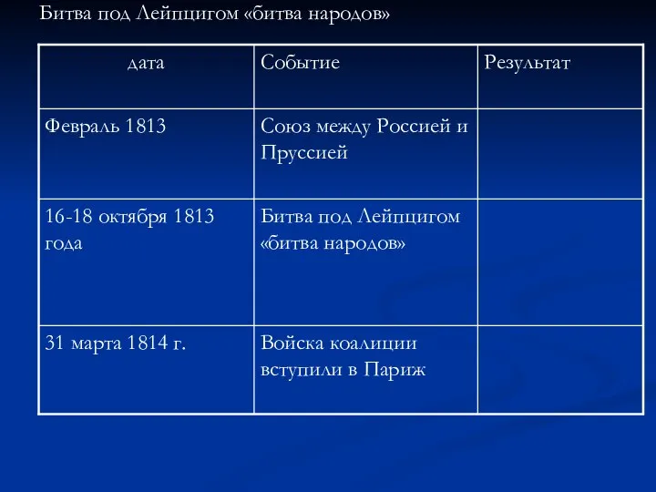 Битва под Лейпцигом «битва народов»