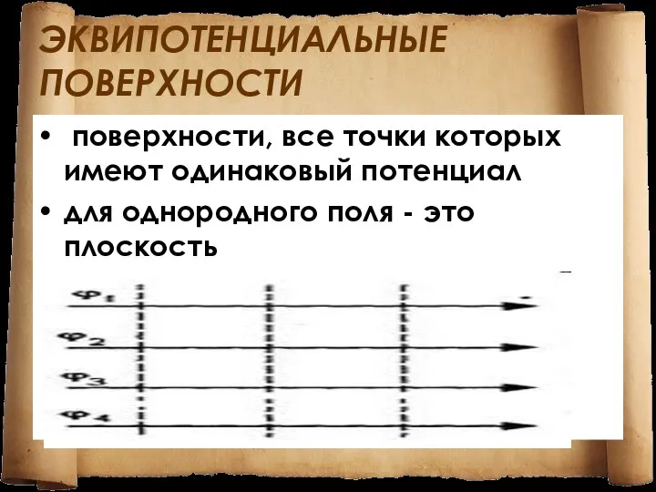 ЭКВИПОТЕНЦИАЛЬНЫЕ ПОВЕРХНОСТИ поверхности, все точки которых имеют одинаковый потенциал для однородного поля - это плоскость