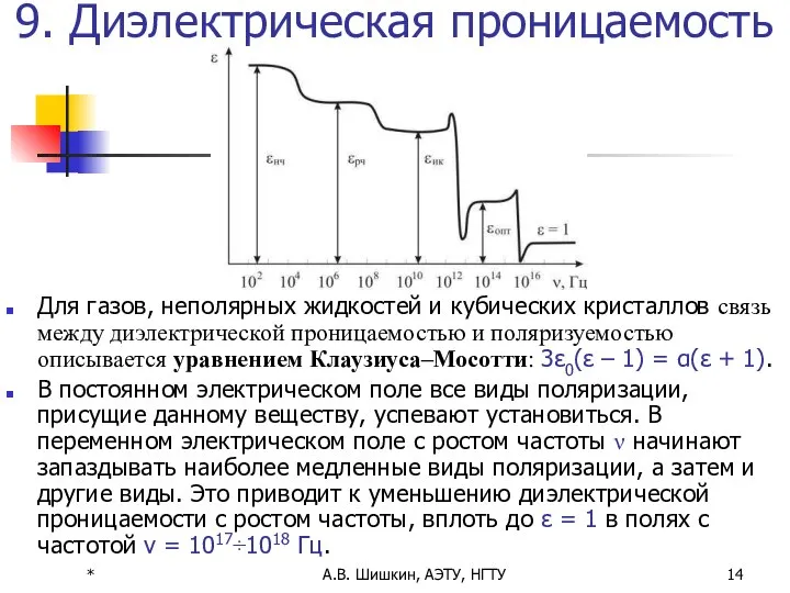 * А.В. Шишкин, АЭТУ, НГТУ 9. Диэлектрическая проницаемость Для газов, неполярных