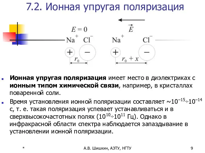 * А.В. Шишкин, АЭТУ, НГТУ 7.2. Ионная упругая поляризация Ионная упругая