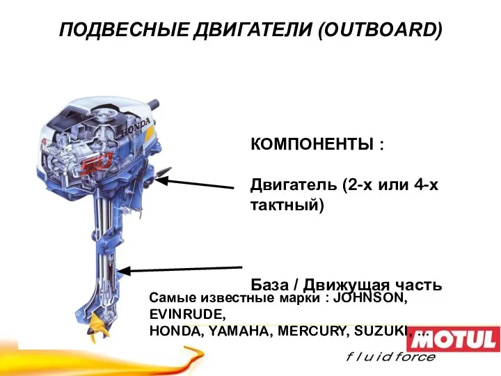 ПОДВЕСНЫЕ ДВИГАТЕЛИ (OUTBOARD) КОМПОНЕНТЫ : Двигатель (2-х или 4-х тактный) База