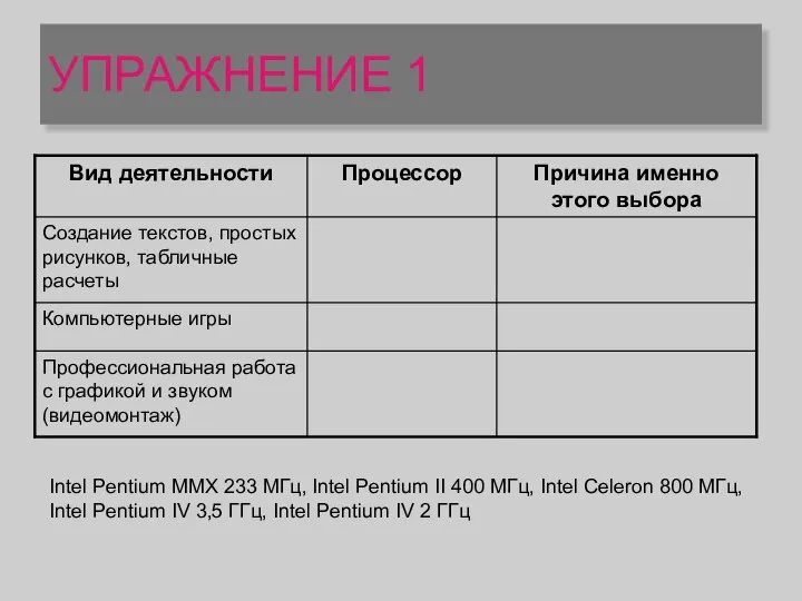 УПРАЖНЕНИЕ 1 Intel Pentium MMX 233 МГц, Intel Pentium II 400