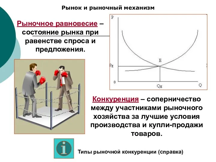 Рынок и рыночный механизм Рыночное равновесие – состояние рынка при равенстве