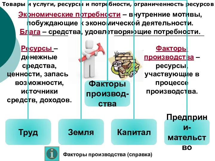 Товары и услуги, ресурсы и потребности, ограниченность ресурсов Ресурсы – денежные