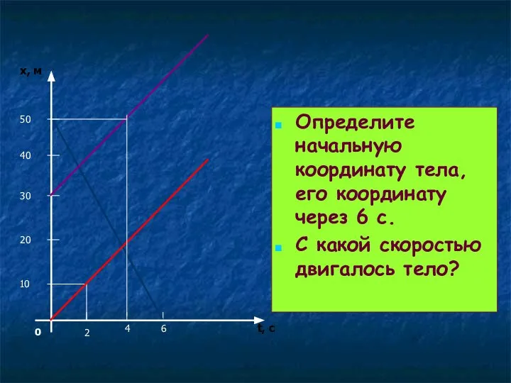 Определите начальную координату тела, его координату через 6 с. С какой