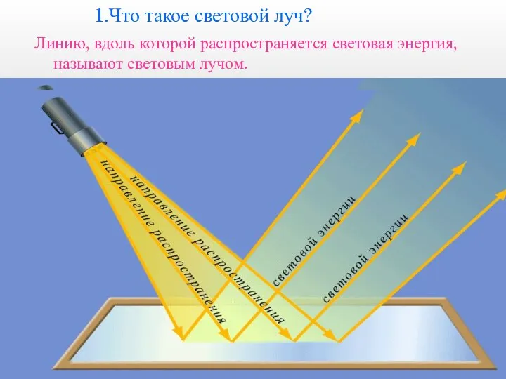 1.Что такое световой луч? Линию, вдоль которой распространяется световая энергия, называют световым лучом.