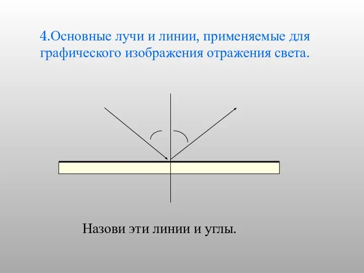 4.Основные лучи и линии, применяемые для графического изображения отражения света. Назови эти линии и углы.