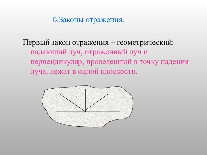 5.Законы отражения. Первый закон отражения – геометрический: падающий луч, отраженный луч