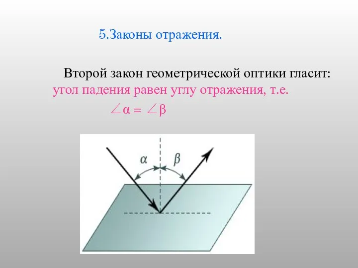 5.Законы отражения. Второй закон геометрической оптики гласит: угол падения равен углу отражения, т.е. ∠α = ∠β