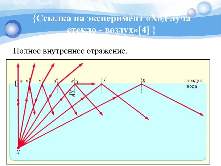 {Ссылка на эксперимент «Ход луча стекло - воздух»[4] } Полное внутреннее отражение.