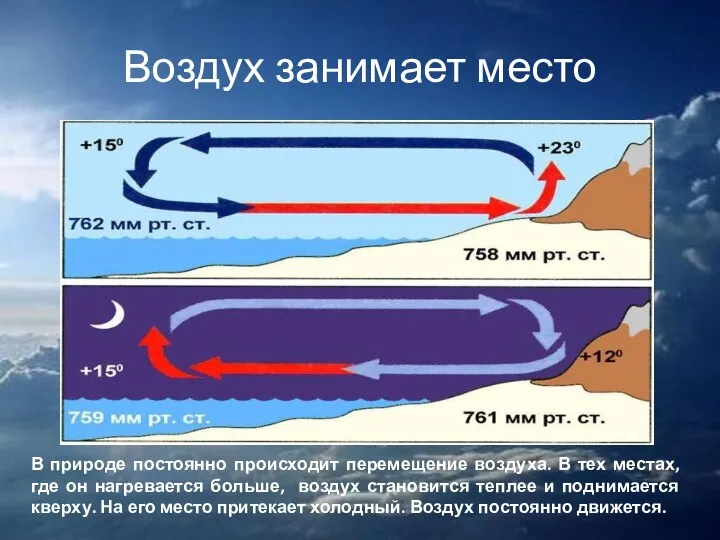 Воздух занимает место В природе постоянно происходит перемещение воздуха. В тех