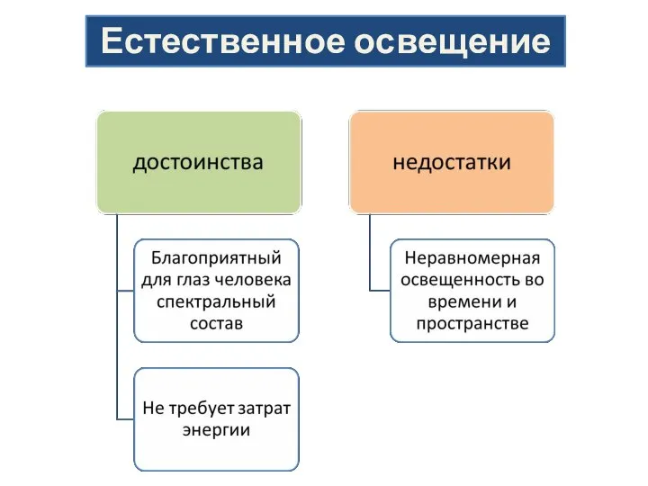 Естественное освещение