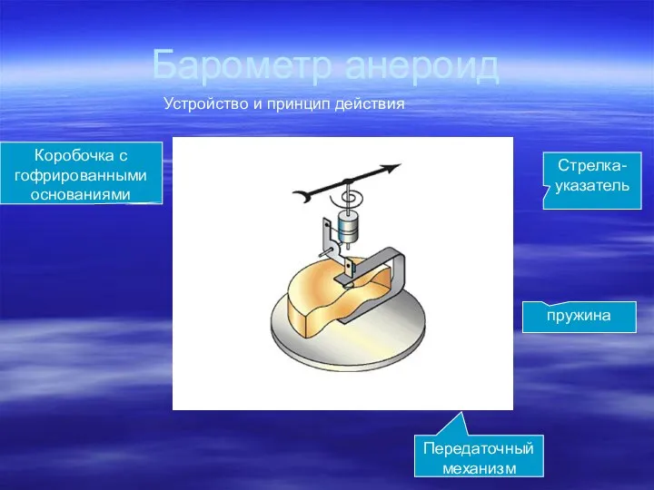 Барометр анероид Устройство и принцип действия Коробочка с гофрированными основаниями пружина Передаточный механизм Стрелка-указатель