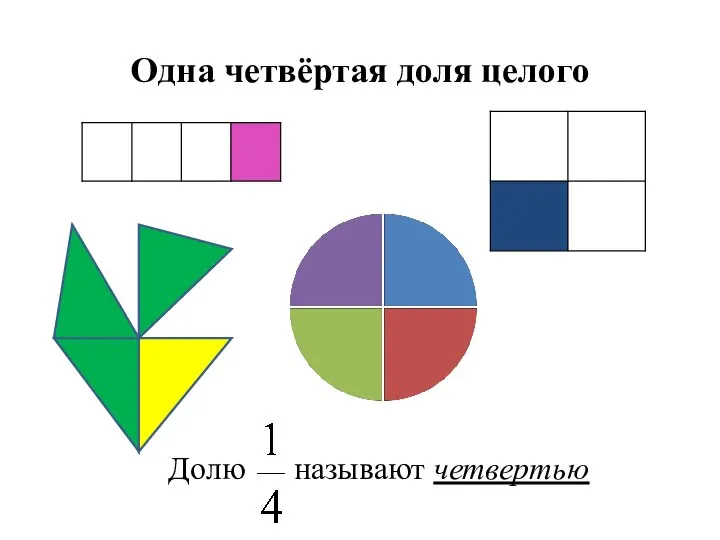 Одна четвёртая доля целого Долю называют четвертью