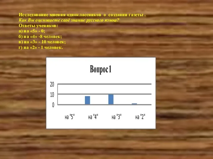 Исследование мнения одноклассников о создании газеты . Как Вы оцениваете своё